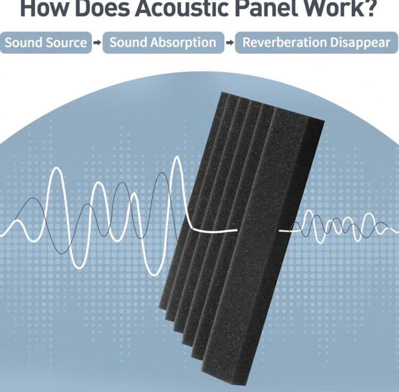 36 Pack Acoustic Wall Tiles